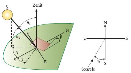 Fig.3.8.