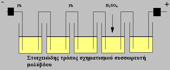 Στο αρνητικό ηλεκτρόδιο (άνοδος): Zn (s) Zn 2+ (aq) + 2e - Στο θετικό ηλεκτρόδιο (κάθοδος ): + 2MnO 2(s) + 2NH 4 (aq) + 2e - Mn 2 O 3(s) + 2NH 3(aq) + H 2 O Zn (s) + 2 MnO 2(s) + 2NH 4 Cl (aq) ZnCl