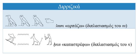 3): Πίνακας 4.