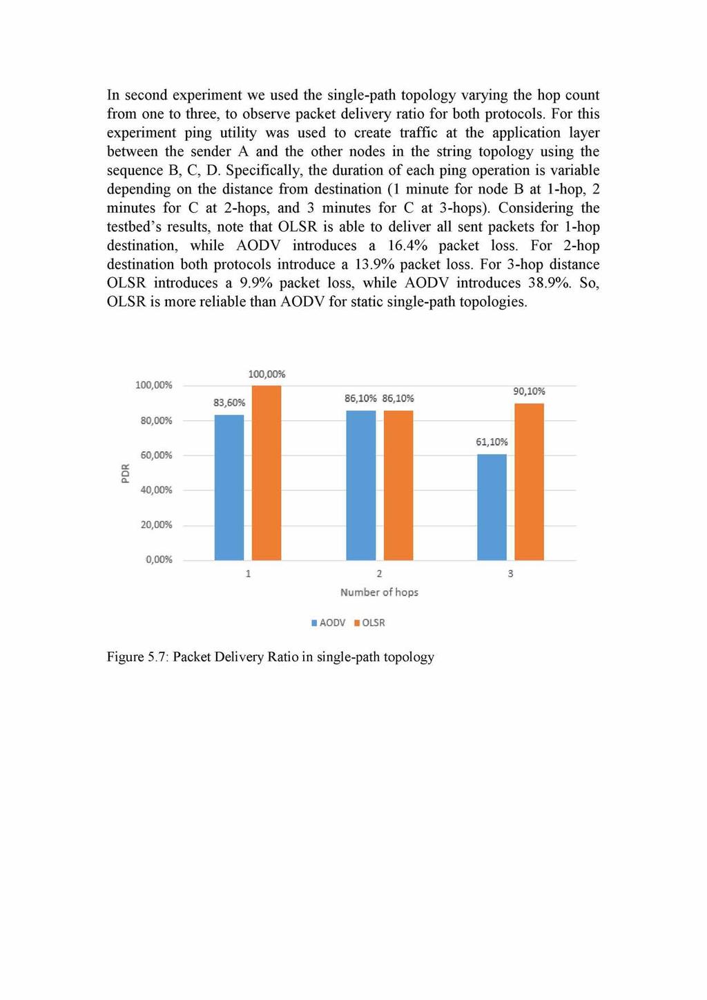 In second experiment we used the single-path topology varying the hop count from one to three, to observe packet delivery ratio for both protocols.