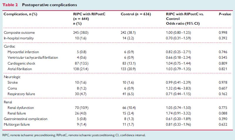 Remote CABG To RIPC ΔΕ