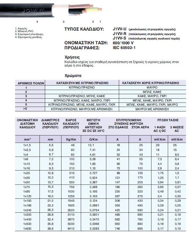 Παρακάτω παρατίθεται πίνακας με γενικές πληροφορίες για τα