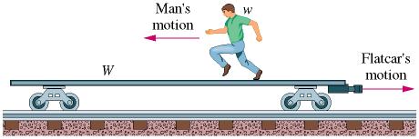 html Momentum A body is thrown vertically up with initial speed of with the influence of gravity. After its momentum changes by. 1. What is the bodies mass? 2.