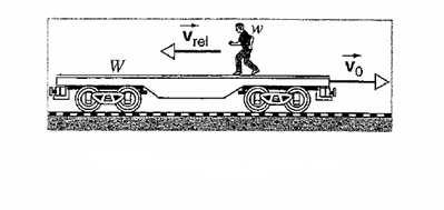 relative to the car is vrel just before he jumps off at the left end? 13_Energy_momentum/e_13_8_126.html 20. The blocks in the figure below slide without friction. What is the velocity v of the l.