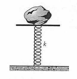 13_Energy_momentum/e_13_8_184.html A 1.93-kg block is placed against a compressed spring on a frictionless 27.0 incline (see the figure below). The spring, whose force constant is 20.