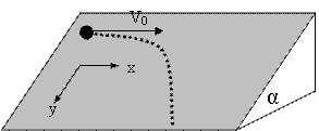 10_Newton/e_10_2_005.html החלקה על מישור משופע גוף הנמצא על פני מישור משופע בזווית α נהדף במהירות אופקית התחלתית V0.