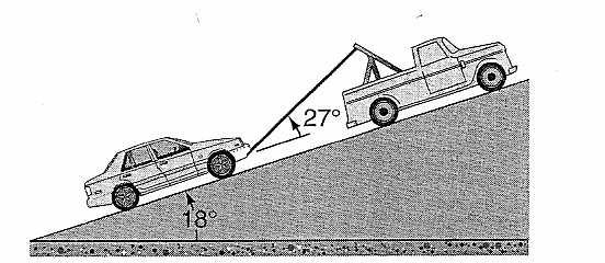 What is the greatest distance that the car can be towed in the first 7.5 s starting from rest if the rope has a breaking strength of 4.6 kn?