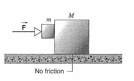 The two blocks, m = 16 kg and M = 88 kg, shown in the figure below are free to move. The coefficient of static friction between the blocks is 0.38, but the surface beneath M is frictionless.