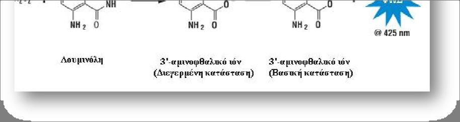 ΥΛΙΚΑ ΚΑΙ ΜΕΘΟΔΟΙ ΜΕΘΟΔΟΙ ΒΙΟΧΗΜΕΙΑΣ ΒΙΟΦΥΣΙΚΗΣ Β.2.7.1.