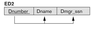 R1(X Y), R2(Υ Ζ), ηοποθεηώνηας ζηην R1 σο ξένο