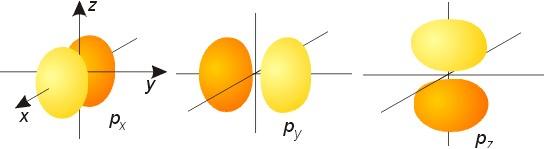 την P(r) μπορούμε να χειριστούμε τα προβλήματα εύρεσης μέσων τιμών ως μονοδιάστατα Οι καταστάσεις με l>0 είναι καταστάσεις με γωνιακή εξάρτηση Η γωνιακή αυτή εξάρτηση δεν οφείλεται στην επίδραση του