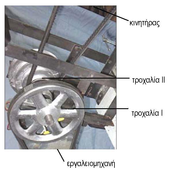 Εξεταστική Περίοδος Ιούνιος 013 ΘΕΜΑ 1o (Μονάδες 3) Ένας άξονας (συμπαγής κυκλικός) υποστηρίζεται από δύο έδρανα τα οποία απέχουν μεταξύ τους 0,5m.