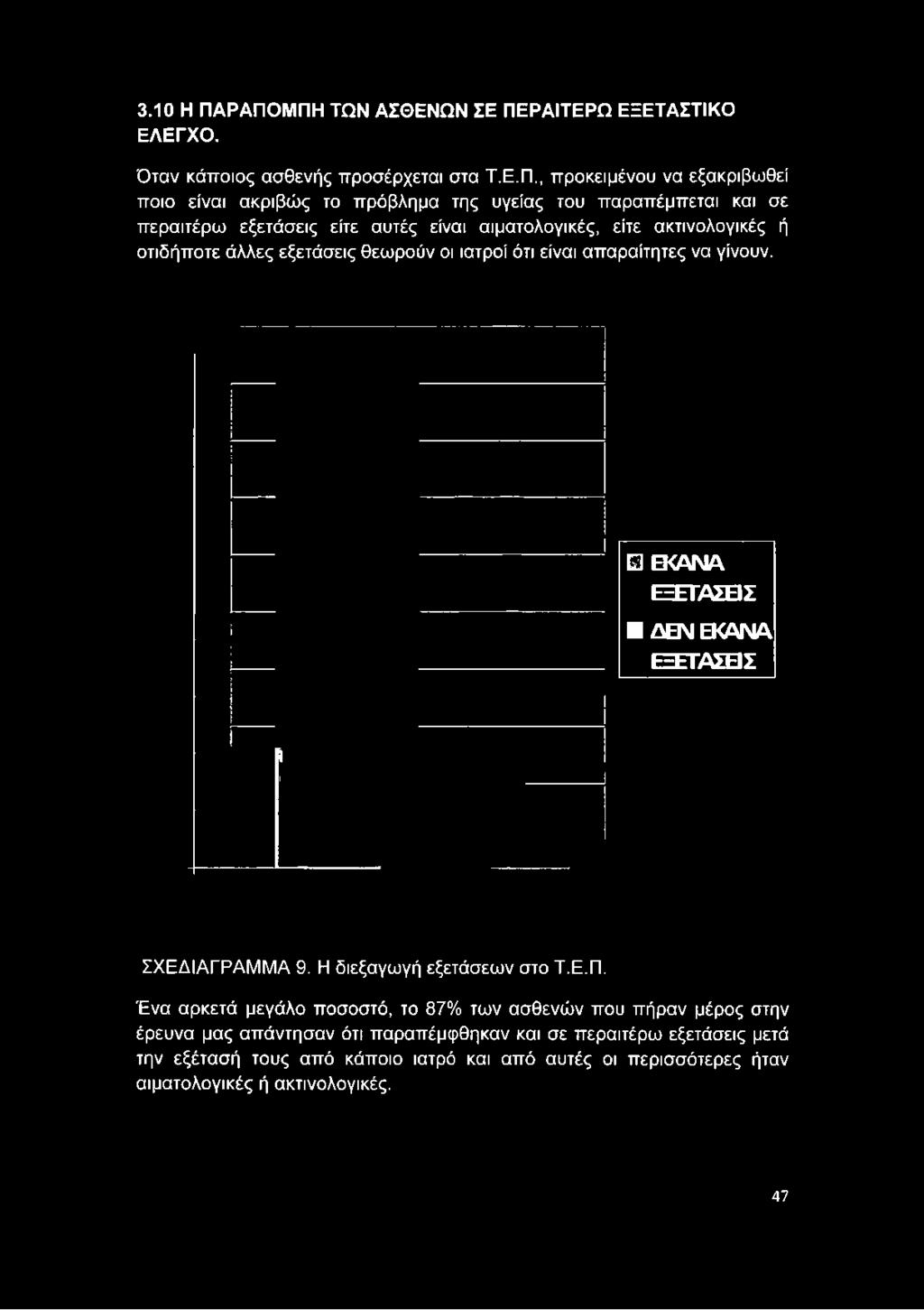 εξακριβωθεί ποιο είναι ακριβώς το πρόβλημα της υγείας του παραπέμπεται και σε περαιτέρω εξετάσεις είτε αυτές