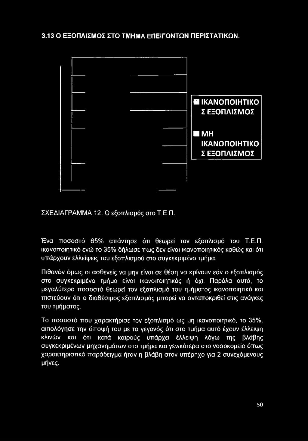 Πιθανόν όμως οι ασθενείς να μην είναι σε θέση να κρίνουν εάν ο εξοπλισμός στο συγκεκριμένο τμήμα είναι ικανοποιητικός ή όχι.