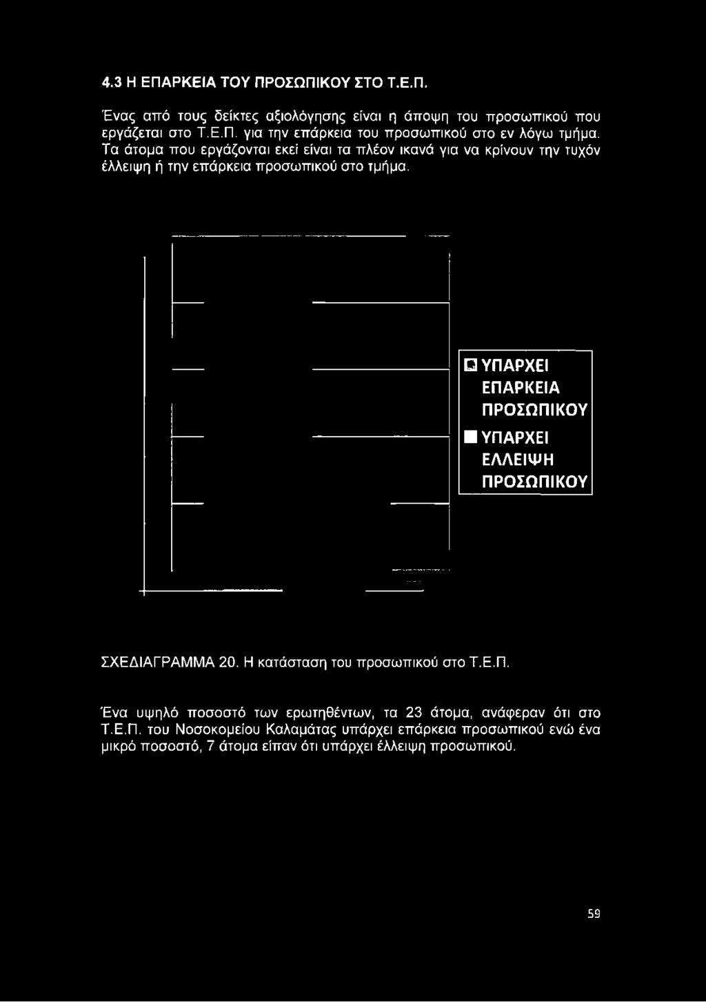 Τα άτομα που εργάζονται εκεί είναι τα πλέον ικανά για να κρίνουν την τυχόν έλλειψη ή την επάρκεια