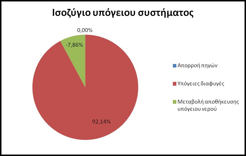 15,699 2,232 Σχήμα 5.