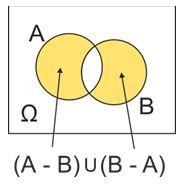 πραγματοποιείται, όταν δεν πραγματοποιείται το Α. Το συμπληρωματικό του Α συμβολίζεται με και λέγεται αντίθετο του Α. 19. Έστω Α και Β δύο ενδεχόμενα ενός πειράματος με δειγματικό χώρο Ω.