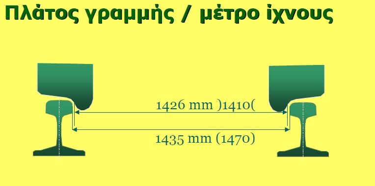 Στοιχεία Χάραξης Πλάτος Γραμμής: Κανονικό (1435 mm) Κατ εξαίρεση μεγαλύτερο Ανάγκη μεγαλύτερου μεταφορικού έργου Οχήματα αυξημένου