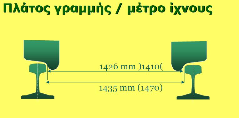 Στοιχεία Χάραξης Πλάτος Γραμμής: Κανονικό (1435 mm) Κατ εξαίρεση μεγαλύτερο Ανάγκη μεγαλύτερου μεταφορικού έργου Οχήματα αυξημένου