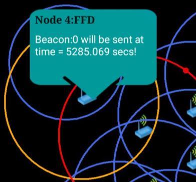 Σχήμα 59: Παράδειγμα μηνύματος για εκκίνηση παραγωγής beacon από απλό διαχειριστή Τα beacon μιας συνδεδεμένης συσκευής, θα ακούσουν με τη σειρά τους άλλοι διαχειριστές (FFDs), όπου η εμβέλειά τους
