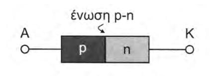 (α) (β) Σχήµα 2: ίοδος (α) κατασκευαστική σύνθεση, (β) κυκλωµατικό σύµβολο.