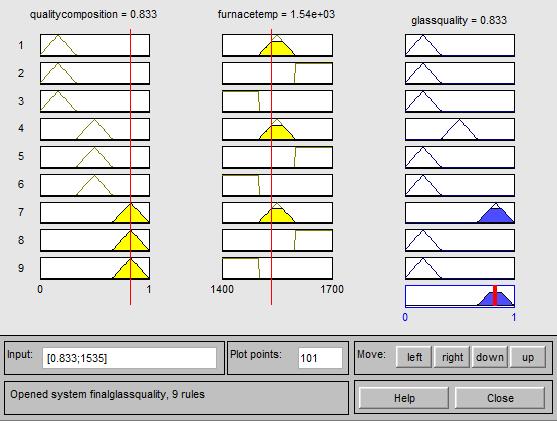 Σχήμα 4.23: Rule Viewer: Perfect Σε συνέχεια με την περίπτωση μελέτης 2 του πρώτου συστήματος, σε αυτήν την περίπτωση μελέτης 4 θα θεωρηθούν ως είσοδοι οι εξής: - qualitycomposition = 0.