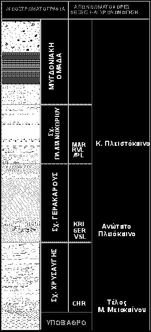 8-0.8 Μy,