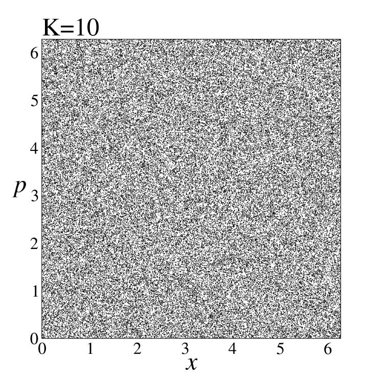 Η Standard Απεικόνιση Περίπτωση K = 10 30 /