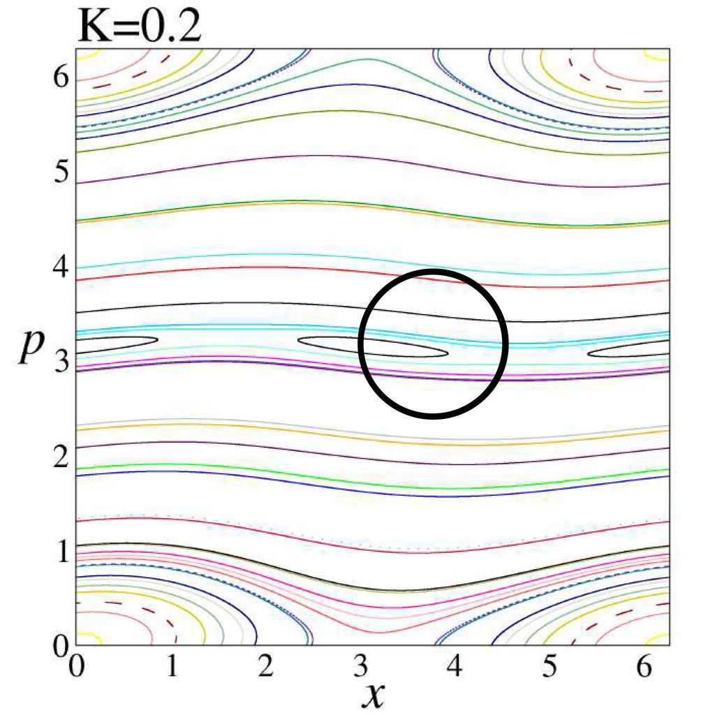 Η Standard Απεικόνιση Περίπτωση K = 2 35 /