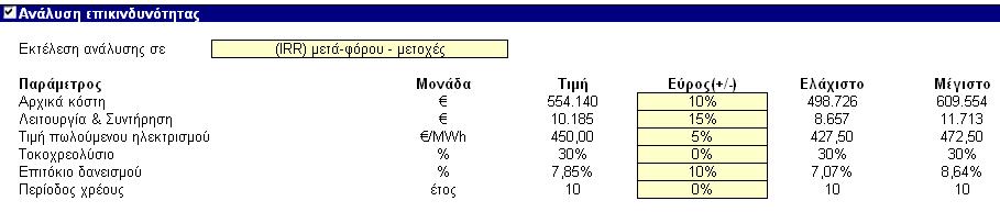 ηνπο νπνίνπο νη ε IRR θαη ΝPV επεξεάδνληαη ζεκαληηθά.