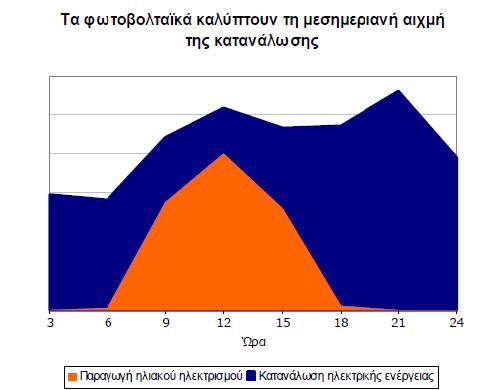 ηερλνινγηθφ εμνπιηζκφ θαη ζέκαηα πνπ ζρεηίδνληαη κε ηελ εμάληιεζε ησλ θπζηθψλ πφξσλ θαη ηηο αιιαγέο ζηηο ρξήζεηο γεο.