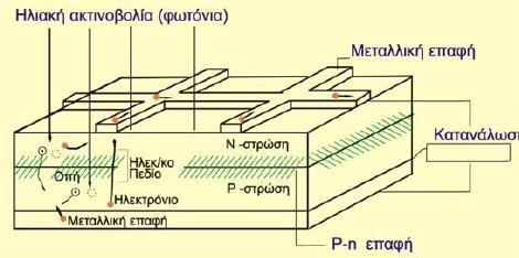 Σέζζεξα απφ ηα πέληε ειεθηξφληα ζζέλνπο θάζε αηφκνπ Ρ, ζα ελσζνχλ κε ειεθηξφληα ζζέλνπο ησλ γεηηνληθψλ αηφκσλ Si θαη ζα ζρεκαηίζνπλ νκνηνπνιηθνχο δεζκνχο (Δηθφλα 3.1).