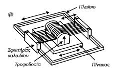 Δηθφλα 3.4: Μέζνδνο Czohralski (Markvart 2007).