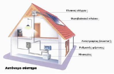 Δάλ ρξεζηκνπνηεζεί κηα βνεζεηηθή πεγή ελέξγεηαο, φπσο θαίλεηαη ζηελ Δηθφλα 3.13 κε ηελ δηαθεθνκκέλε γξακκή, ηφηε ην ζχζηεκα θαιείηαη πβξηδηθφ θ/β ζχζηεκα.