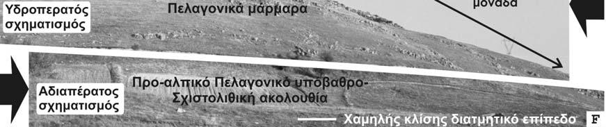 Τα τελευταία, με δεδομένη την υπεδαφική μεγα-αντικλινική δομή του
