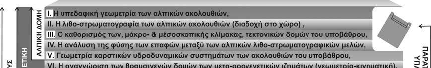 Σχήμα 6. Κριτήρια για τον σχεδιασμό και την ανάπτυξη ενός λιγνιτικού πεδίου. Figure 6. Criteria for the planning and the development of a lignite field. άμεση σχέση με το λιγνιτικό πεδίο.