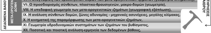 Τα τελευταία διαμορφώνουν μια μεγα-αντικλινική μακρο-δομή, ΒΑ-ΝΔ αξονικής διεύθυνσης, με σύνθετη εσωτερική οργάνωση.