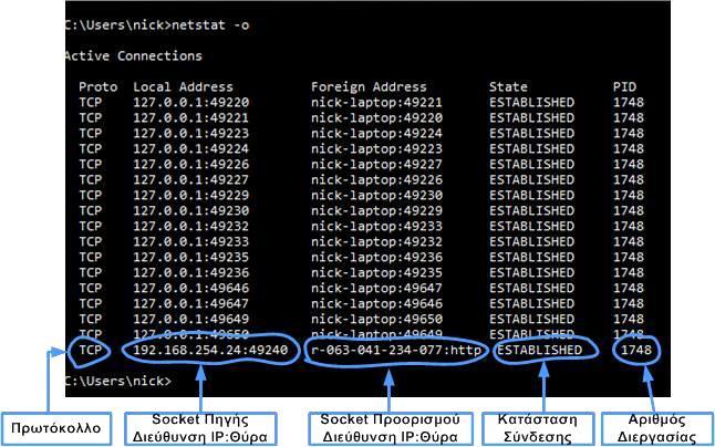 Κεφάλαιο 4 ο Επίπεδο Μεταφοράς Εικόνα 4: Εκτέλεση εντολής netstat -o Αν θέλουμε να εμφανίζονται πάντα στις στήλες προέλευσης και προορισμού οι IP διευθύνσεις και οι