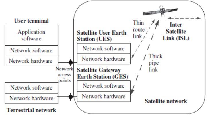 Κεφάλαιο 5 ο Επεκτείνοντας το Δίκτυο Δίκτυα Ευρείας Περιοχής Οι ρόλοι των Δορυφορικών Δικτύων.