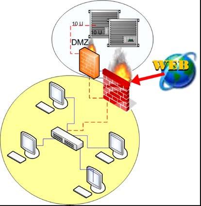Κεφάλαιο 8 ο Ασφάλεια Δικτύων Εικόνα 8.4.2.α: Firewall Απομονώνει διαφορετικές περιοχέ