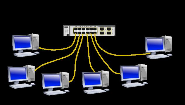 Κεφάλαιο 2 ο Τοπικά Δικτυα - Επίπεδο Πρόσβασης Δικτύου Επεκτασιμότητα 5 τμήματα (segments), 4 επαναλήπτες (repeaters), 3 τμήματα με κόμβους (populated) - Πίνακας 2.4.1.