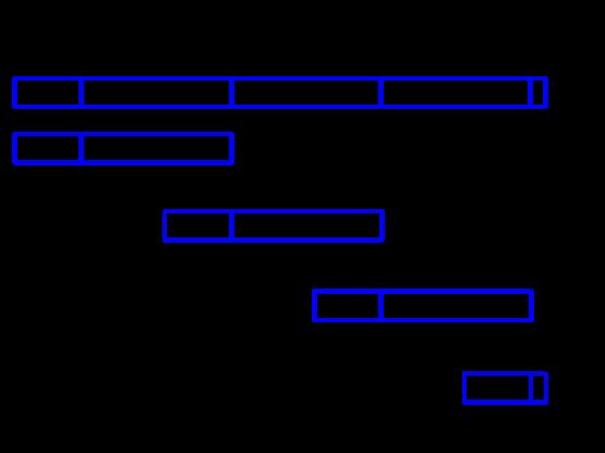 Κεφάλαιο 3 ο Επίπεδο Δικτύου - Διαδικτύωση Το αρχικό πακέτο έχει συνολικό μήκος 4482 bytes ή επικεφαλίδα 20 και 4462 δεδομένα.