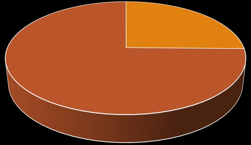 0 1,6 4,5 1,3 7,3 74,70% Άλλο πτυχίο