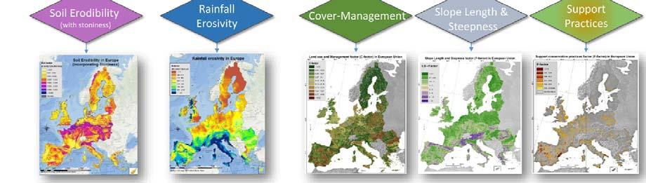 1 Υπολογισμός της Εδαφικής Διάβρωσης (SE) Η εκτίμηση της μέσης ετήσιας απώλειας εδάφους υπολογίστηκε σε ευρωπαϊκό επίπεδο χρησιμοποιώντας τον συνδυασμό των συντελεστών της τροποποιημένης Παγκόσμιας