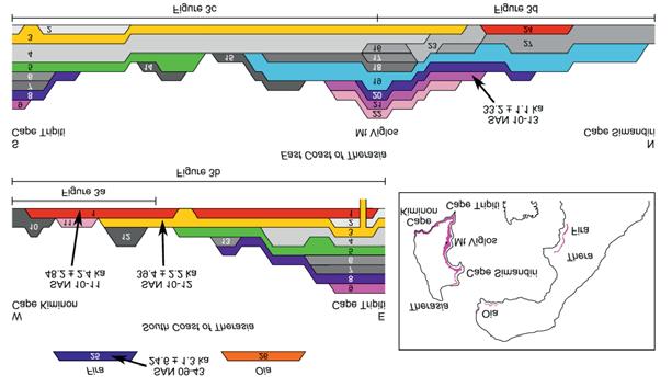 τελευταία 70.000 χρόνια (Druitt et al.
