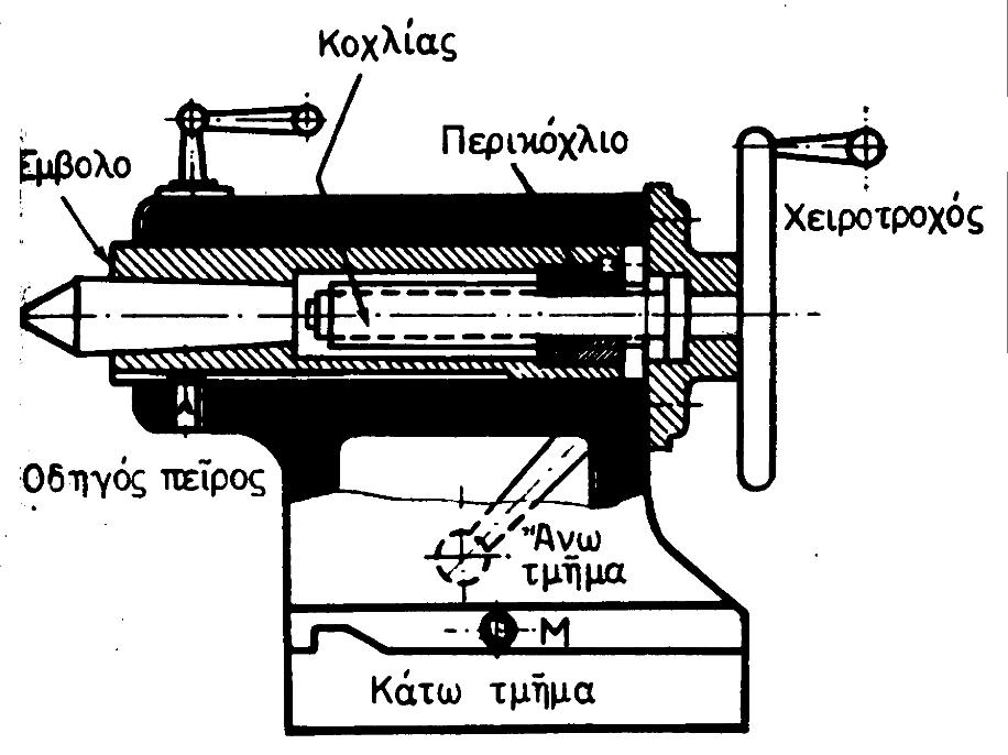 15 Εικόνα 5.14 Δεκ-09 Γ.