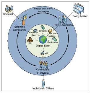 Beyond SDI (Davis et al.