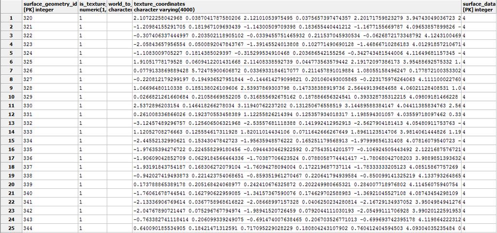 texture_coordinates, καθώς και το id του αρχείου.jpg surface_data_id, που χρησιμοποιείται, από τον πίνακα surface_data. Σχήμα 4 40: Τμήμα πίνακα textureparam βάσης δεδομένων Πηγή: PostgreSQL 9.