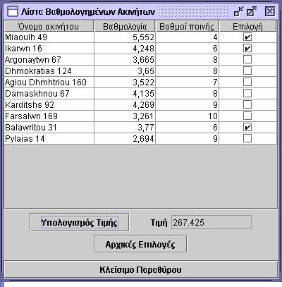 ακίνητα. Ως βαθμολογία του κάθε ακινήτου εκλαμβάνεται ο βαθμός ομοιότητάς του με το υπό εξέταση ακίνητο, σύμφωνα με τα όρια που έχουν τεθεί από τον χρήστη.