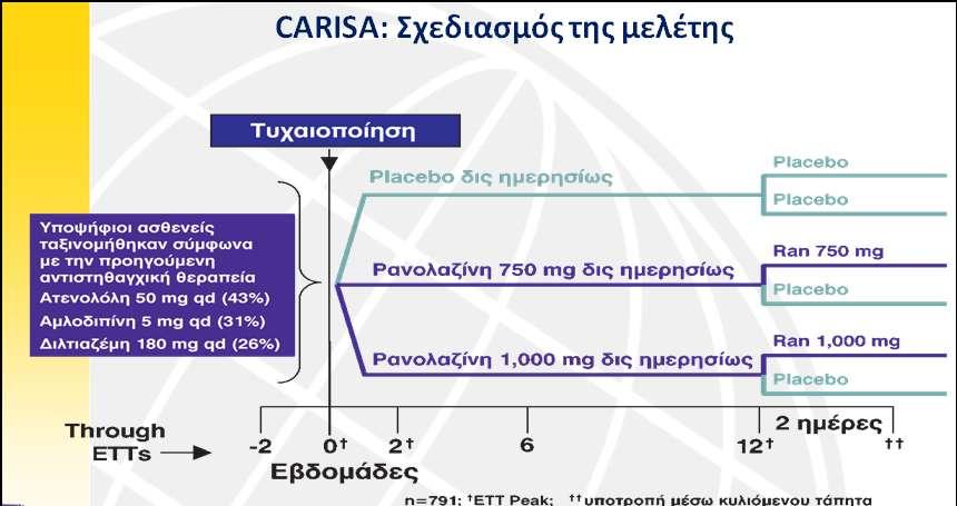 823 Α με ςτθκάγχθ Chaitman